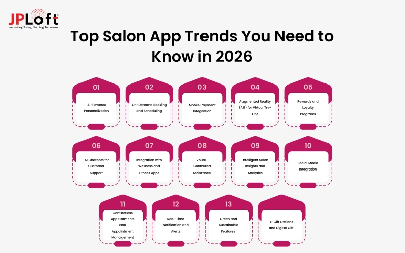 Top Salon App Trends You Need to Know in 2026